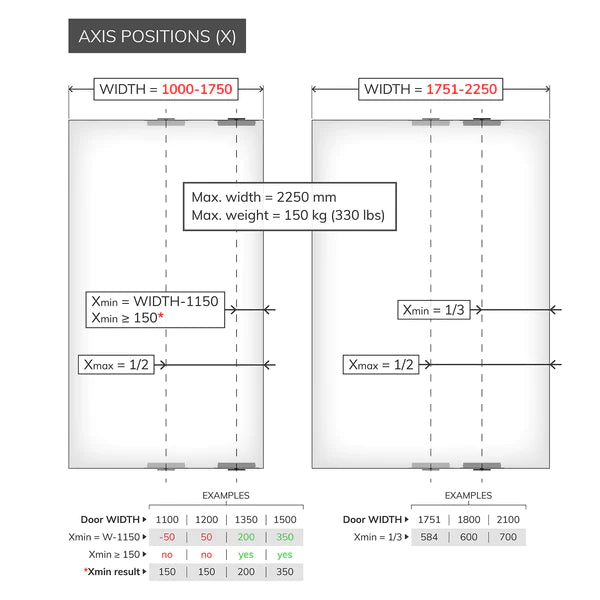 Stealthpivot-XL-axis-positions_600x600_crop_center